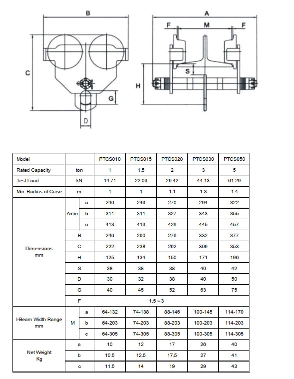 Girder Trolley – Push Type