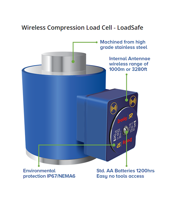 Straightpoint Wireless Compression Loadcell - Loadsafe