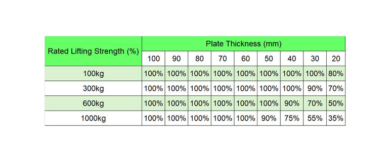 Permanent Lifting Magnet