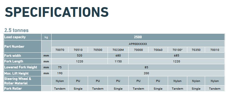 Hand Pallet Jack Truck