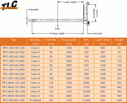 RPC Carriage Mounted Roll Prong