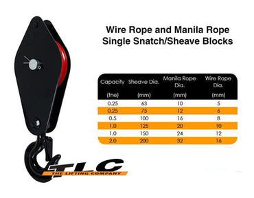 Snatch Block (PWB)