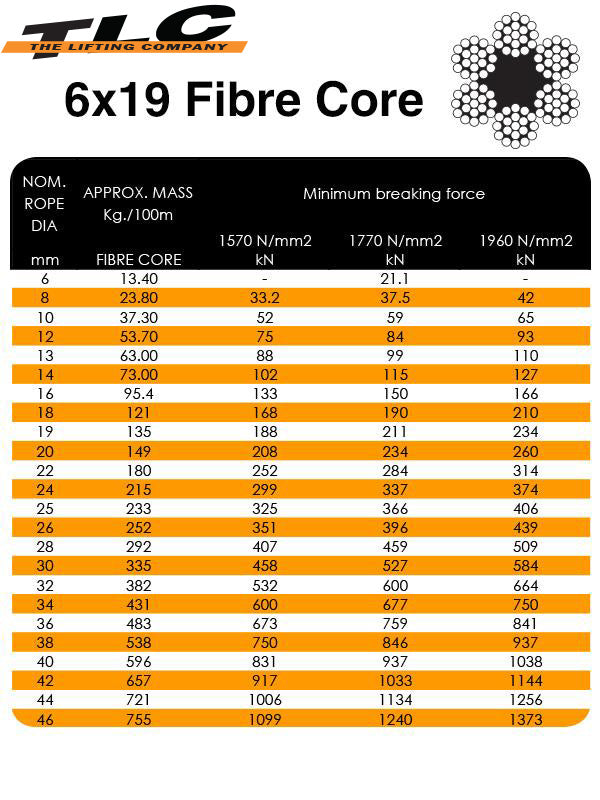6×19 Fibre Core