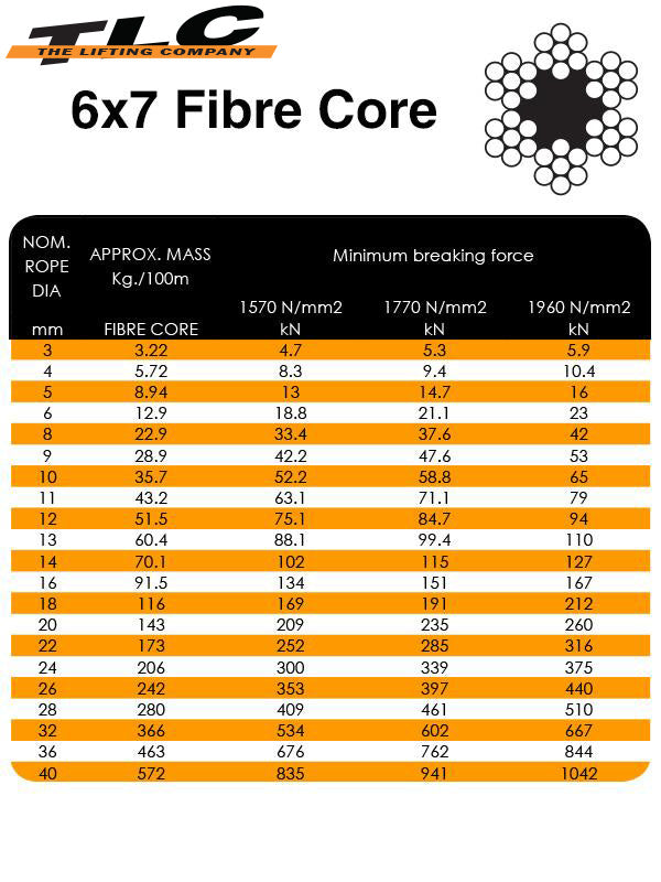 6×7 Fibre Core