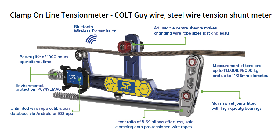 Straighpoint Clamp On Line Tensionmeter - COLT Guy wire, steel wire tension shunt meter