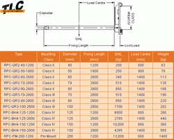 RPC Carriage Mounted Roll Prong