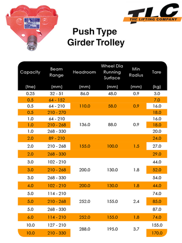 Girder Trolley – PWB (Push Type)