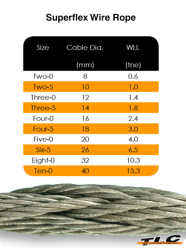 Superflex - the lifting company