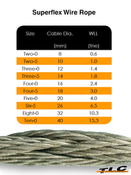 Superflex Wire Rope Superflex - the lifting company